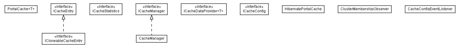 Package class diagram package lumis.portal.cache