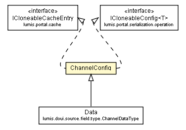 Package class diagram package ChannelConfig