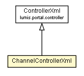 Package class diagram package ChannelControllerXml