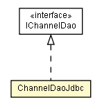 Package class diagram package ChannelDaoJdbc