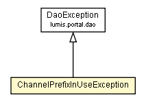 Package class diagram package ChannelPrefixInUseException