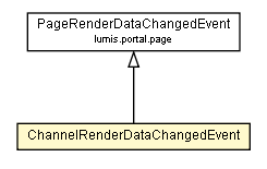 Package class diagram package ChannelRenderDataChangedEvent