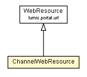 Package class diagram package ChannelWebResource