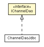 Package class diagram package IChannelDao