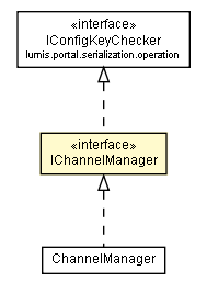 Package class diagram package IChannelManager