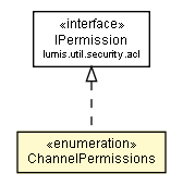 Package class diagram package ChannelPermissions