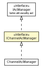 Package class diagram package IChannelAclManager