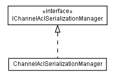 Package class diagram package lumis.portal.channel.acl.serialization