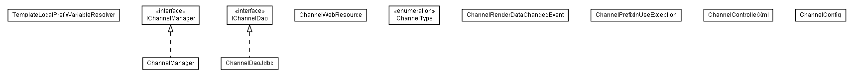 Package class diagram package lumis.portal.channel