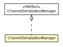 Package class diagram package ChannelSerializationManager