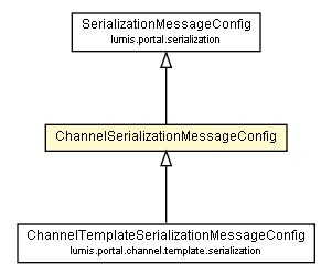 Package class diagram package ChannelSerializationMessageConfig