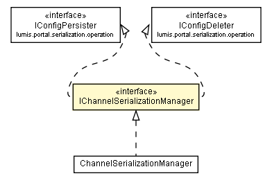 Package class diagram package IChannelSerializationManager