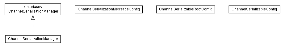 Package class diagram package lumis.portal.channel.serialization