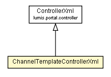 Package class diagram package ChannelTemplateControllerXml