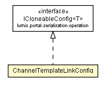 Package class diagram package ChannelTemplateLinkConfig