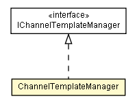 Package class diagram package ChannelTemplateManager