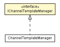 Package class diagram package IChannelTemplateManager