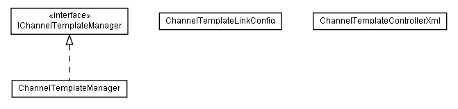 Package class diagram package lumis.portal.channel.template