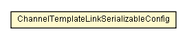 Package class diagram package ChannelTemplateLinkSerializableConfig