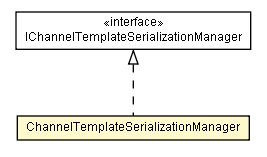 Package class diagram package ChannelTemplateSerializationManager