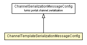 Package class diagram package ChannelTemplateSerializationMessageConfig