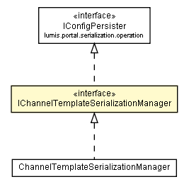 Package class diagram package IChannelTemplateSerializationManager