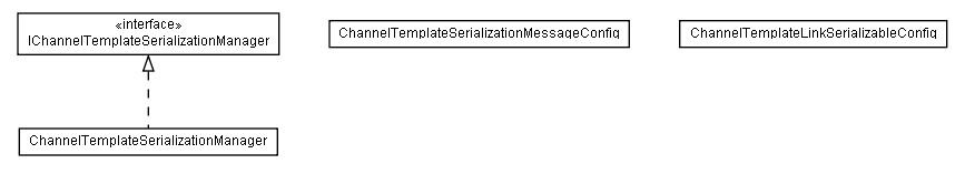 Package class diagram package lumis.portal.channel.template.serialization