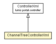 Package class diagram package ChannelTreeControllerXml