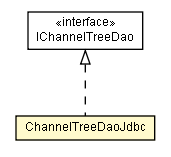 Package class diagram package ChannelTreeDaoJdbc