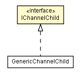 Package class diagram package IChannelChild