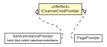 Package class diagram package IChannelChildProvider