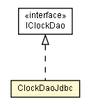 Package class diagram package ClockDaoJdbc