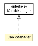 Package class diagram package ClockManager