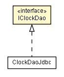 Package class diagram package IClockDao