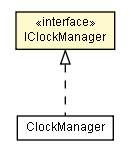 Package class diagram package IClockManager