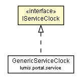 Package class diagram package IServiceClock