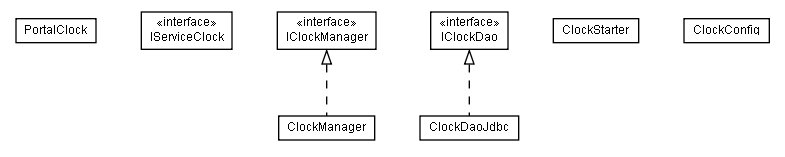 Package class diagram package lumis.portal.clock