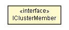 Package class diagram package IClusterMember