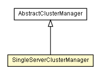 Package class diagram package SingleServerClusterManager