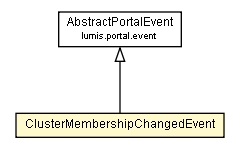 Package class diagram package ClusterMembershipChangedEvent