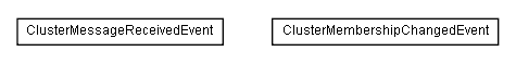 Package class diagram package lumis.portal.cluster.event