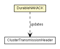 Package class diagram package DurableNAKACK