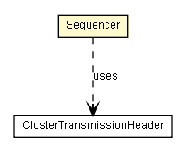 Package class diagram package Sequencer