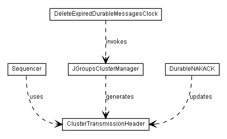 Package class diagram package lumis.portal.cluster.multiserver