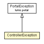 Package class diagram package ControllerException