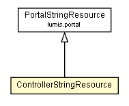 Package class diagram package ControllerStringResource