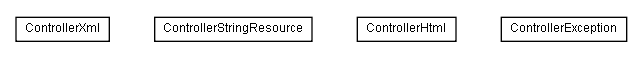 Package class diagram package lumis.portal.controller