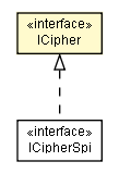 Package class diagram package ICipher