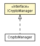 Package class diagram package ICryptoManager