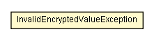 Package class diagram package InvalidEncryptedValueException